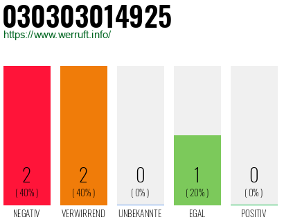 Telefonnummer 030303014925