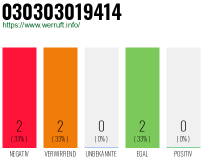 Rufnummer 030303019414 Telefonnummer 030303019414