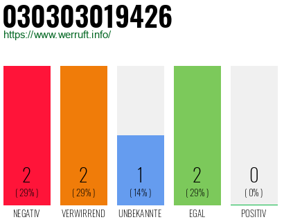 Rufnummer 030303019426 Telefonnummer 030303019426