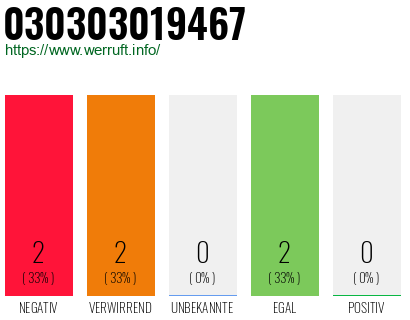 Rufnummer 030303019467 Telefonnummer 030303019467
