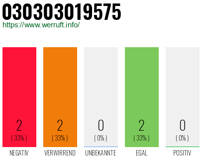 Rufnummer 030303019575 Telefonnummer 030303019575