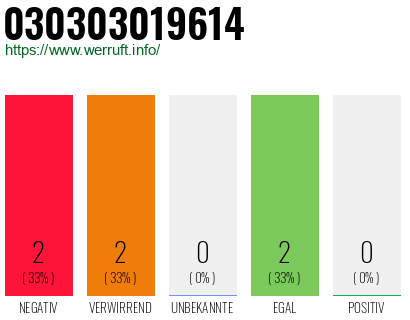 Rufnummer 030303019614 Telefonnummer 030303019614