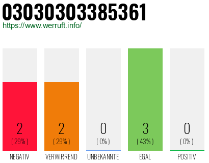Rufnummer 03030303385361 Telefonnummer 03030303385361