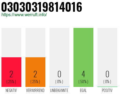 Rufnummer 03030319814016 Telefonnummer 03030319814016
