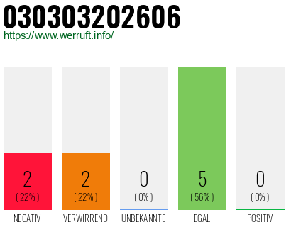 Rufnummer 030303202606 Telefonnummer 030303202606