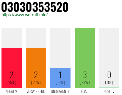Rufnummer 03030353520 Telefonnummer 03030353520
