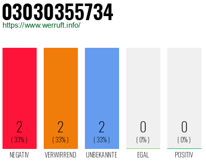 Rufnummer 03030355734 Telefonnummer 03030355734