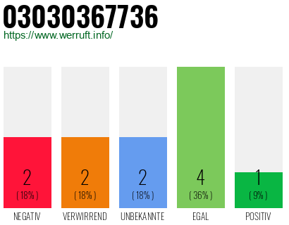 Rufnummer 03030367736 Telefonnummer 03030367736