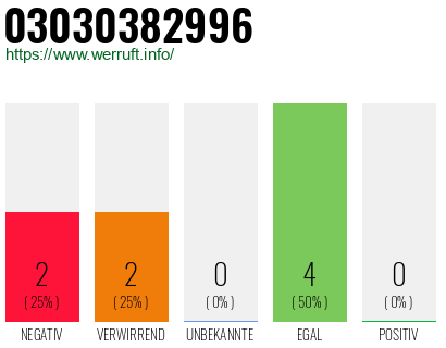 Rufnummer 03030382996 Telefonnummer 03030382996