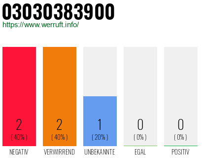 Rufnummer 03030383900 Telefonnummer 03030383900