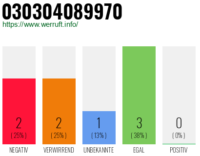 Rufnummer 030304089970 Telefonnummer 030304089970