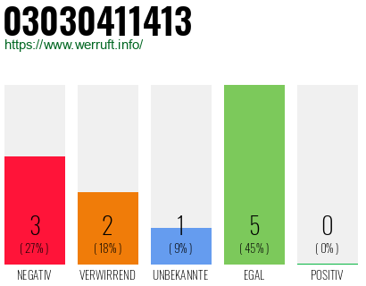 Rufnummer 03030411413 Telefonnummer 03030411413