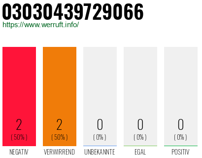 Rufnummer 03030439729066 Telefonnummer 03030439729066
