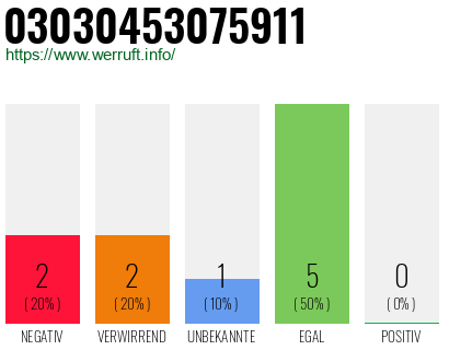 Rufnummer 03030453075911 Telefonnummer 03030453075911