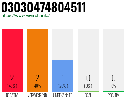 Rufnummer 03030474804511 Telefonnummer 03030474804511
