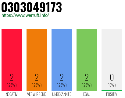 Rufnummer 0303049173 Telefonnummer 0303049173