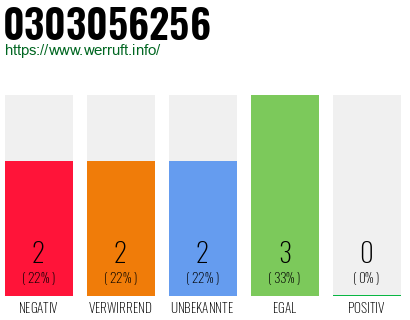 Rufnummer 0303056256 Telefonnummer 0303056256