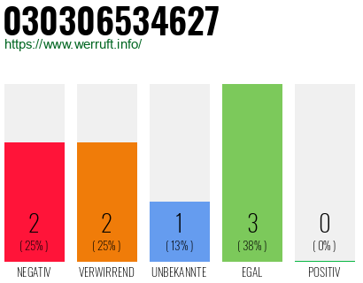 Rufnummer 030306534627 Telefonnummer 030306534627