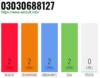 Rufnummer 03030688127 Telefonnummer 03030688127