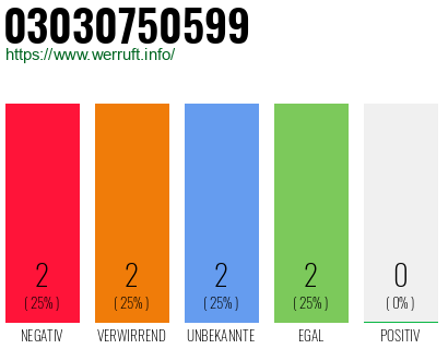 Rufnummer 03030750599 Telefonnummer 03030750599