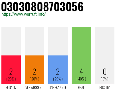 Rufnummer 03030808703056 Telefonnummer 03030808703056