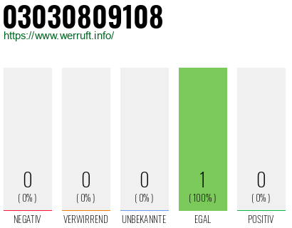 Rufnummer 03030809108 Telefonnummer 03030809108