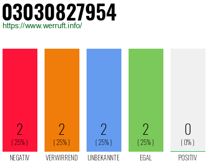 Rufnummer 03030827954 Telefonnummer 03030827954