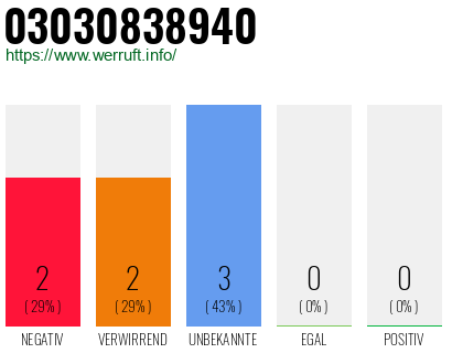 Rufnummer 03030838940 Telefonnummer 03030838940