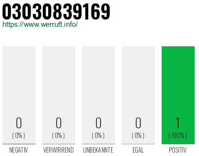Rufnummer 03030839169 Telefonnummer 03030839169