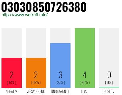 Rufnummer 03030850726380 Telefonnummer 03030850726380