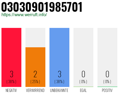 Rufnummer 03030901985701 Telefonnummer 03030901985701