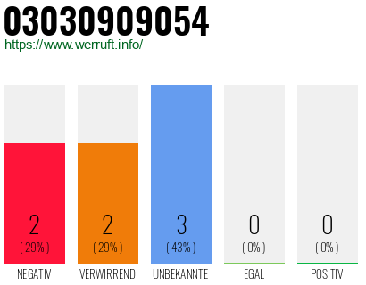 Rufnummer 03030909054 Telefonnummer 03030909054
