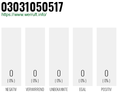 Rufnummer 03031050517 Telefonnummer 03031050517