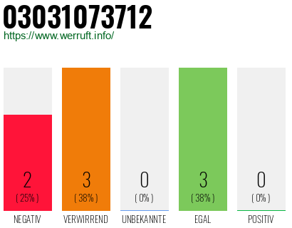 Rufnummer 03031073712 Telefonnummer 03031073712