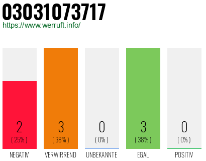 Rufnummer 03031073717 Telefonnummer 03031073717