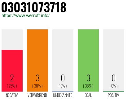 Rufnummer 03031073718 Telefonnummer 03031073718