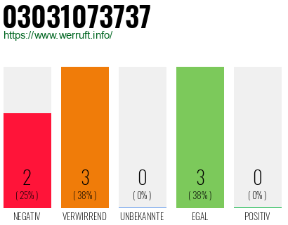 Telefonnummer 03031073737