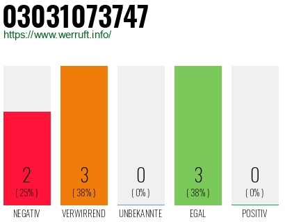 Rufnummer 03031073747 Telefonnummer 03031073747