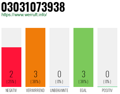 Rufnummer 03031073938 Telefonnummer 03031073938