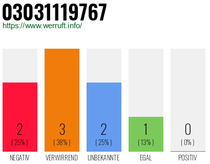 Rufnummer 03031119767 Telefonnummer 03031119767