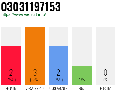 Rufnummer 03031197153 Telefonnummer 03031197153