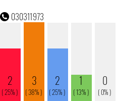 Rufnummer 030311973 Telefonnummer 030311973