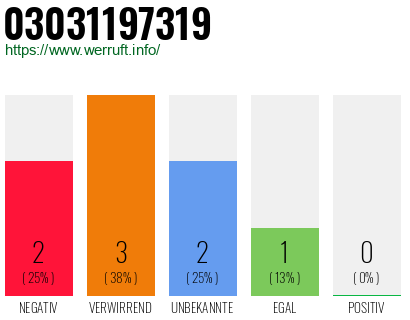 Rufnummer 03031197319 Telefonnummer 03031197319