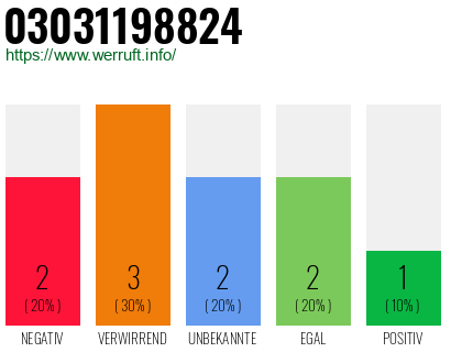 Rufnummer 03031198824 Telefonnummer 03031198824