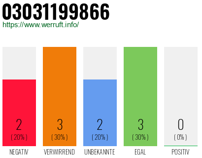Rufnummer 03031199866 Telefonnummer 03031199866