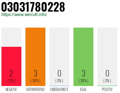 Rufnummer 03031780228 Telefonnummer 03031780228