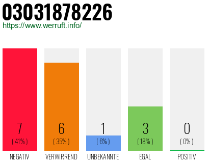 Rufnummer 03031878226 Telefonnummer 03031878226