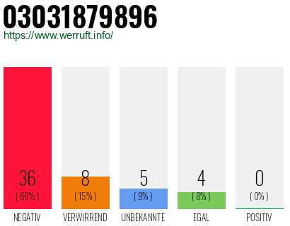 Rufnummer 03031879896 Telefonnummer 03031879896