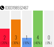 Telefonnummer 0303198552467