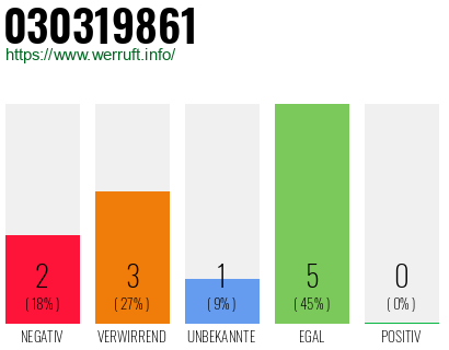 Rufnummer 030319861 Telefonnummer 030319861
